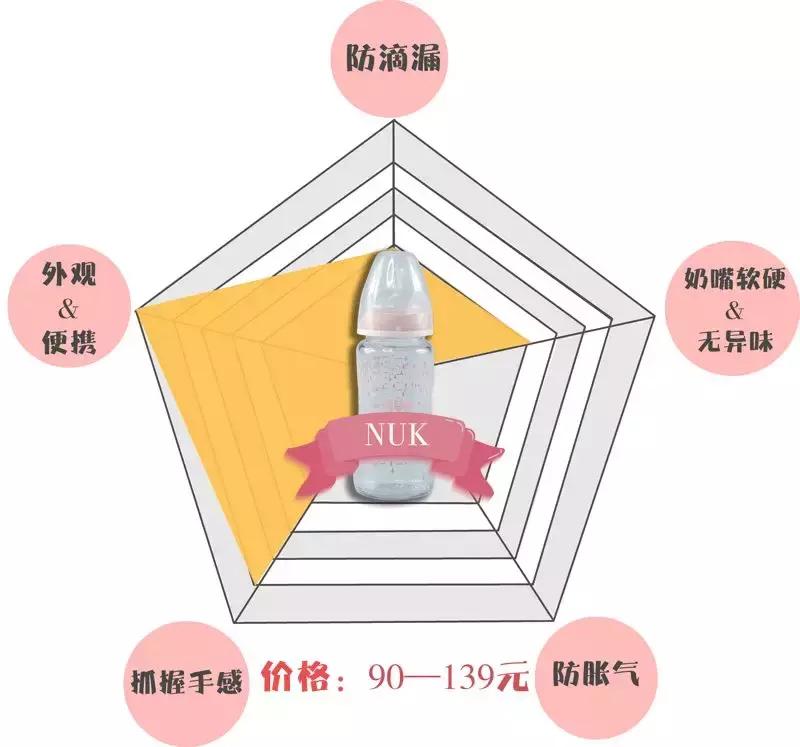 新生儿哪款奶瓶防呛奶防胀气最好,奶瓶防胀气防呛奶推荐