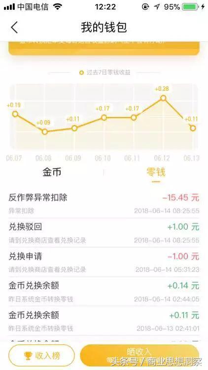 趣头条现在有必要运营么,起底流量变现骗局央视新闻