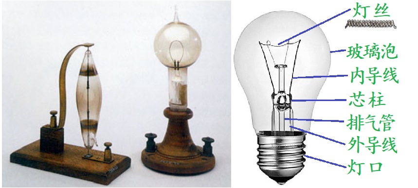 白炽灯工作原理通俗,白炽灯的工作原理是