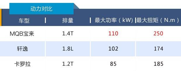 全新一代宝来mqb平台,2018款mqb宝来