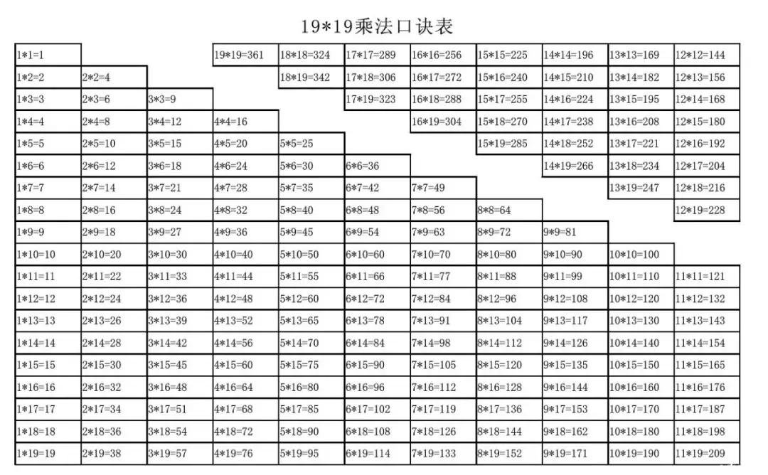 小学必背数学乘法算式,学习九九乘法表让计算变得更简单