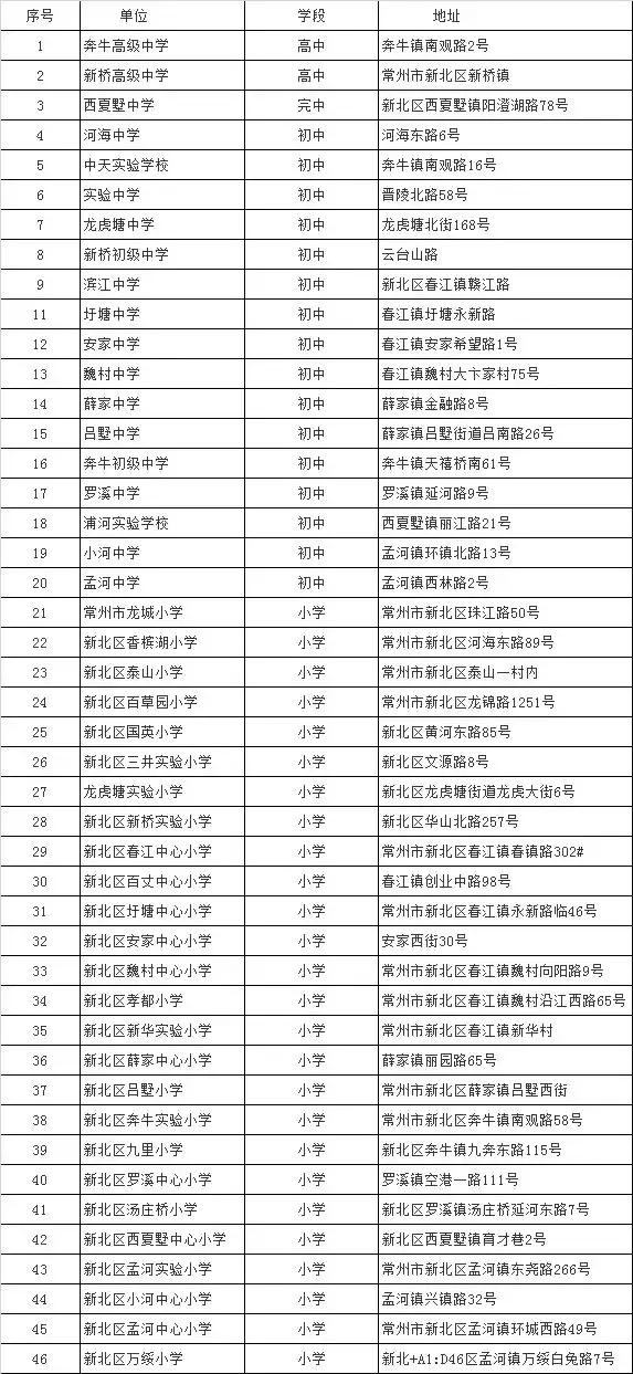 溧阳教育排名,常州市金坛区教育水平怎么样