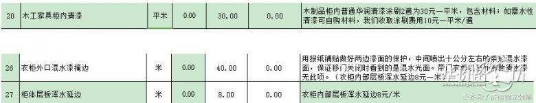两室一厅一卫一厨装修60万,三室一厅一厨两卫装修报价