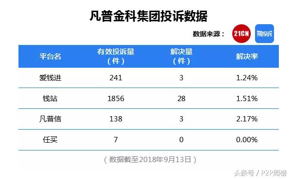 p2p观察网贷平台综合实力50强,当下p2p网贷实力前十有哪些