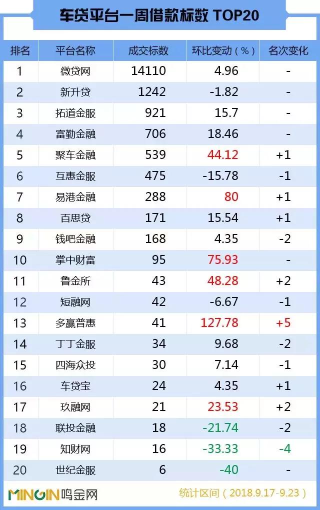 2019p2p车贷,车贷行业排名前十名