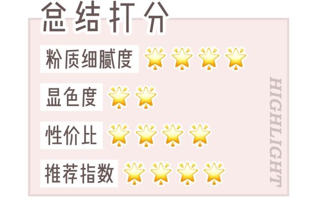 哪些网红用的高光,最全高光测评