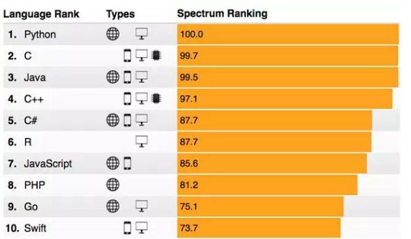 python编程零基础入门到实战教程,推荐零基础学python的7步攻略