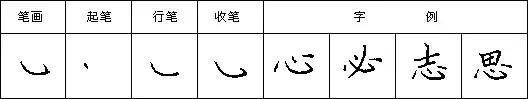 怎样快写钢笔字字帖,三招教你钢笔行书整体美观
