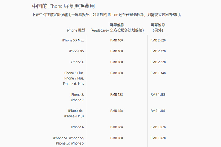 苹果xsmax背面玻璃摔了维修多少钱,iphonexsmax后屏幕摔裂多少钱