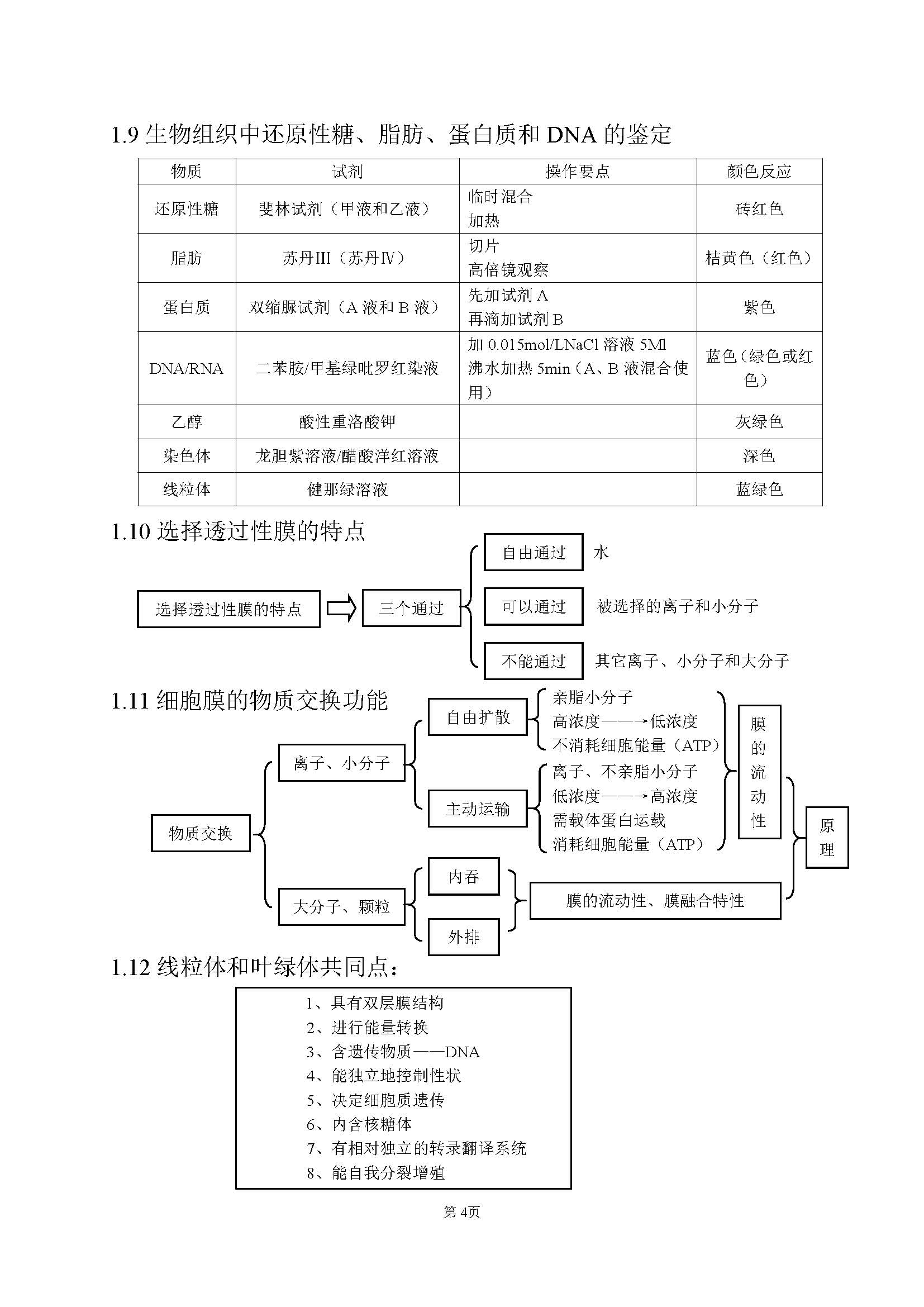 高中生物最基础的知识点,高中生物简单的知识梳理