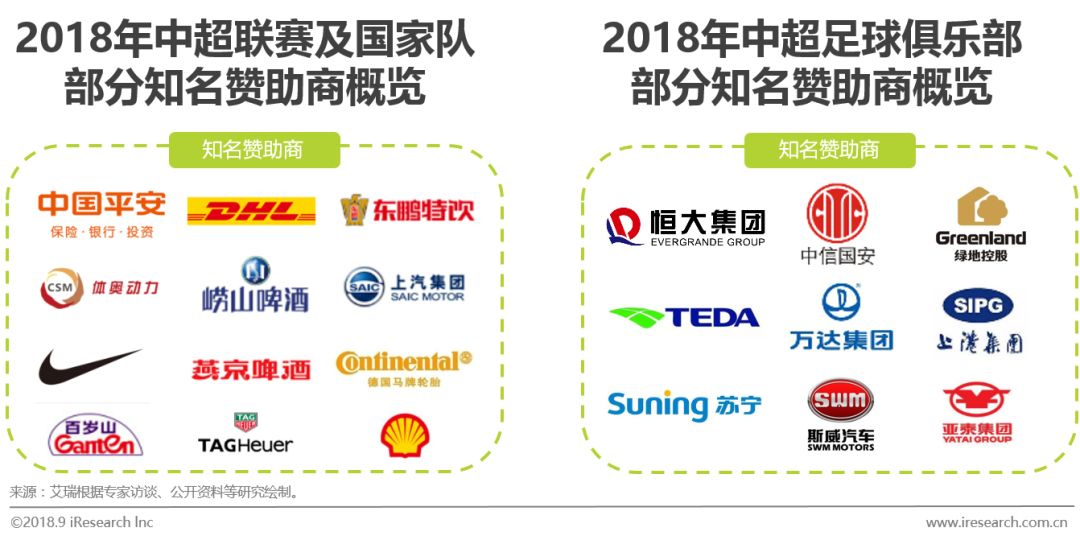 足球行业报告,中国足球市场的营销策略