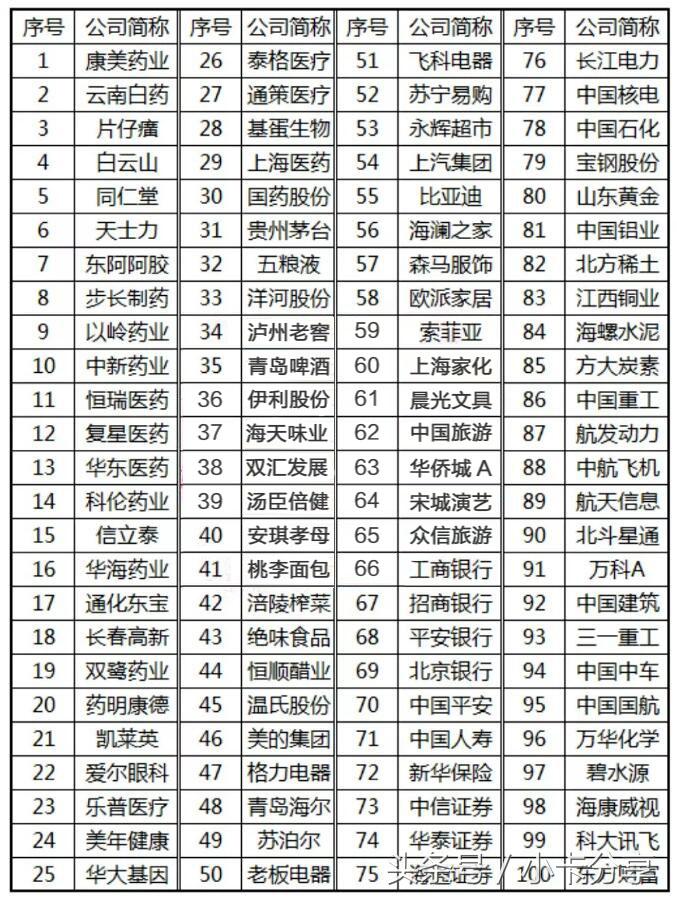 重磅信号必须重视的股票,重磅股票
