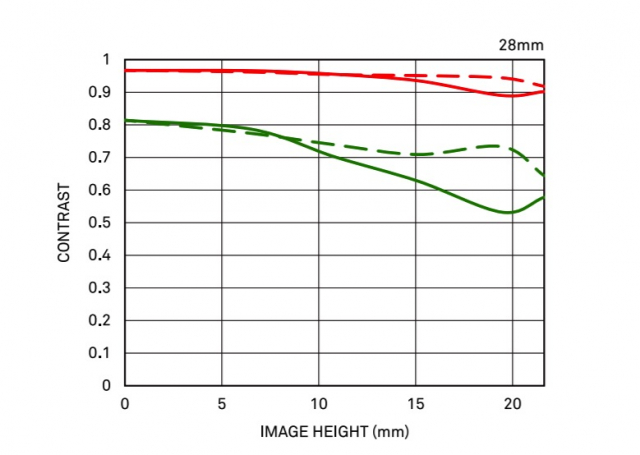 适马60-600和150-600镜头对比,适马50-100mmf1.8人像镜头价格
