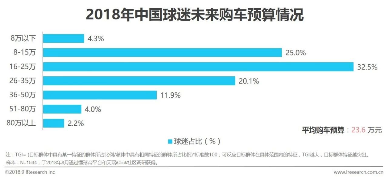 足球市场商业分析,中国足球营销话术