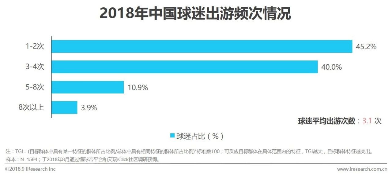 足球市场商业分析,中国足球营销话术