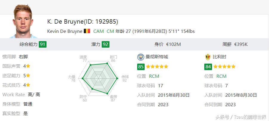 fifa14中的妖人,潜力妖人