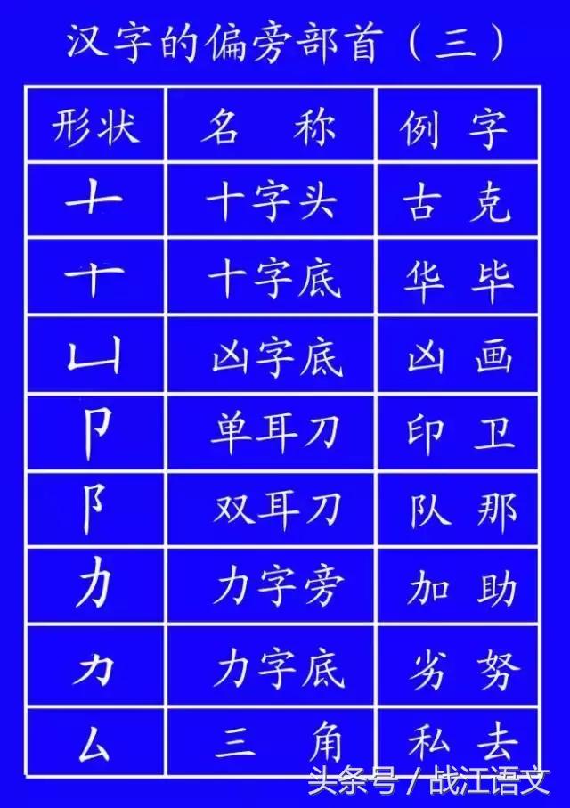 教育部最新拼音笔顺,教育部规定书写姿势