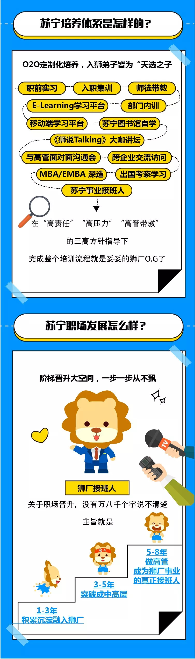 500强｜2019狮厂苏宁1200十七期校园招聘全面启动！