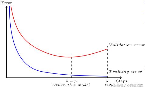 深度神经网络指南,完整版深度神经网络全面概述