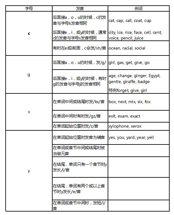 送福利！孩子英语学习自然拼读必备资料