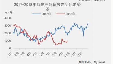 沪铜走势强劲市场整体成交转淡,中国铜价最新今日行情
