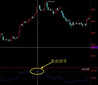 散户不懂的战法,用rsi指标买卖股票准确率高达98%