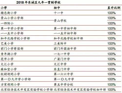 北京买房的十大思路,北京买房区域分析