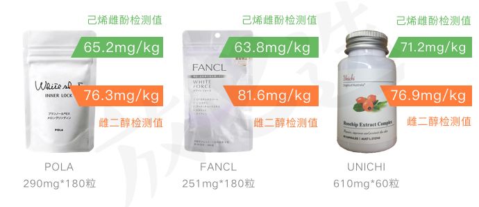 pola美白丸含雌激素吗,pola美白丸fancl