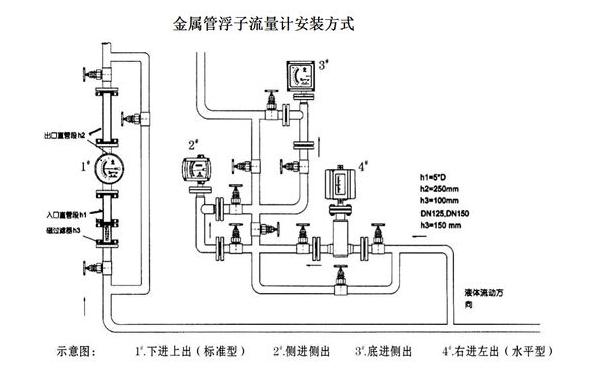 金属浮子流量计规格型号,浮子流量计安装要求