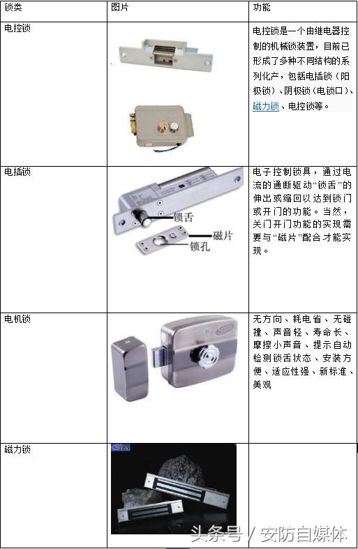 门禁锁组成部分,门禁锁什么牌子好