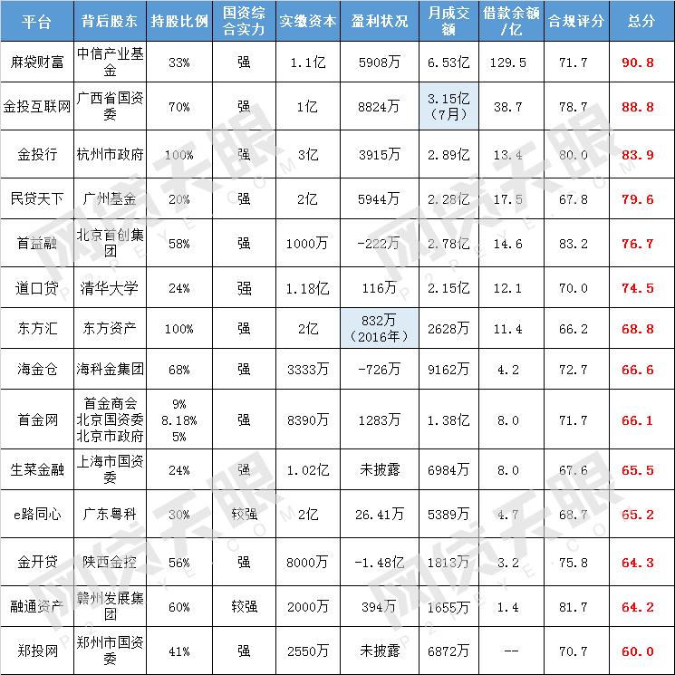 网贷天眼有哪些上征信的网贷,网贷平台天眼查询