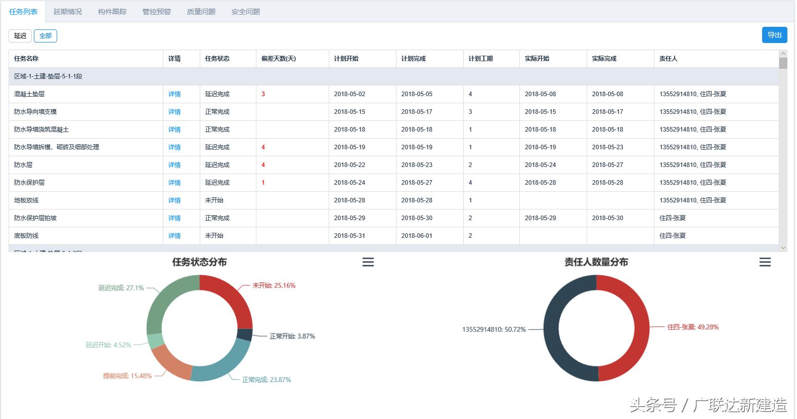 案例特辑｜北京住四卢沟桥项目BIM应用