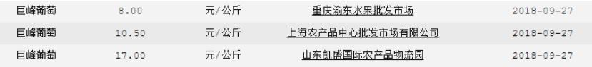2017年9月巨峰葡萄批发价格现在,全国批发市场巨峰葡萄多少钱一斤