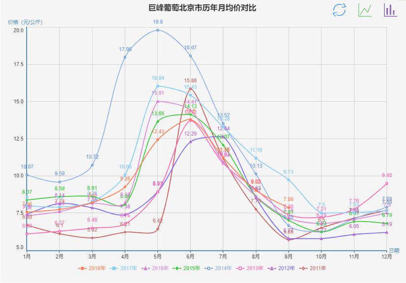 2020年9月1日葡萄批发价格,今日巨峰葡萄价格