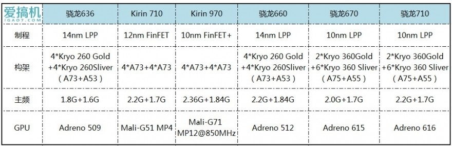 华为最香的性价比神机,华为扩容计划荣耀8x