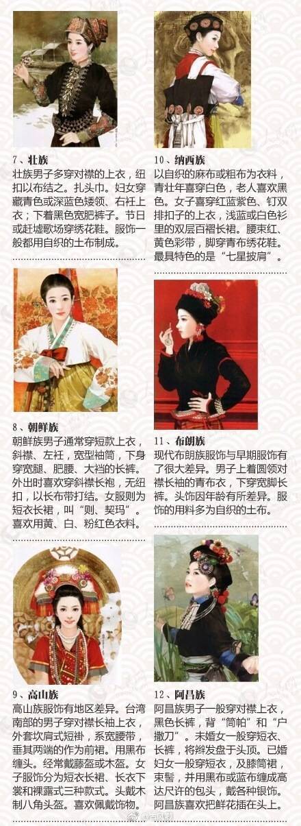 油管看中国56个民族传统服饰,56个民族服饰绘画图片大全