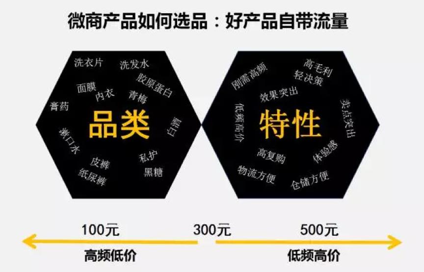 企业转型微商的三种模式,微商转型未来前景
