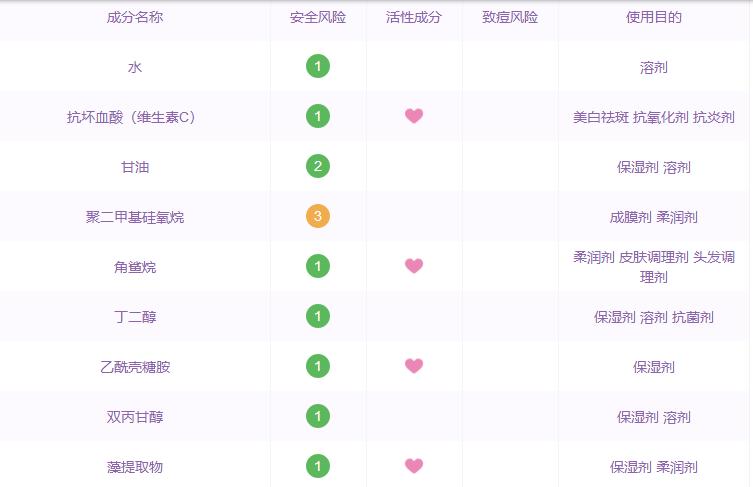 哪些国货精华是抗衰的,那些年跟风潮流买的东西