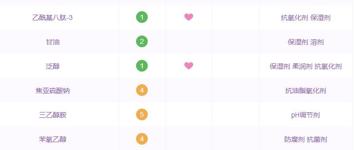 哪些国货精华是抗衰的,那些年跟风潮流买的东西