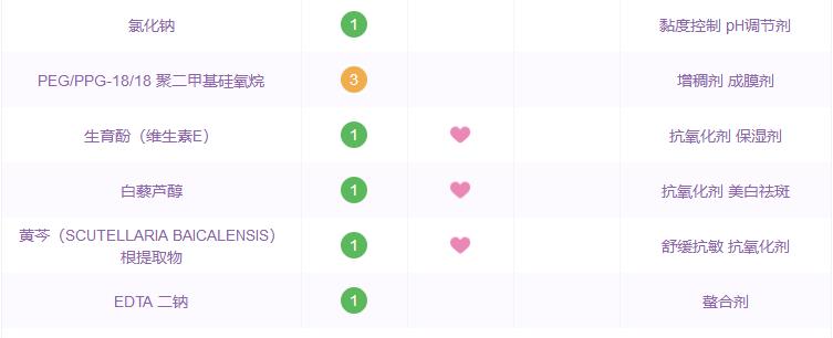 哪些国货精华是抗衰的,那些年跟风潮流买的东西