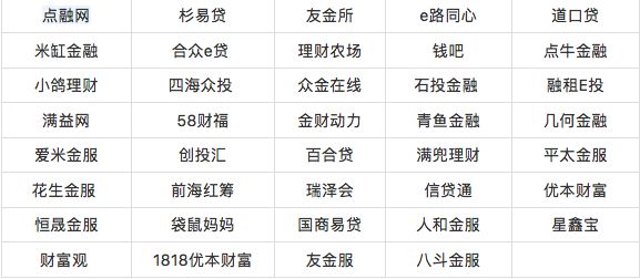 撇下50家平台,上海银行不玩了?