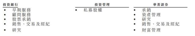 华兴资本深度解析,华兴资本未来20年