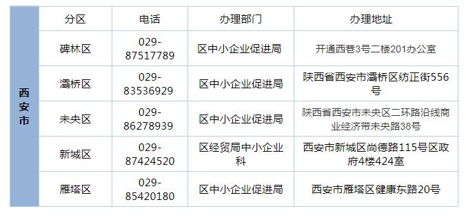 小微企业证明资料有哪些,小微企业证明材料在哪里查询