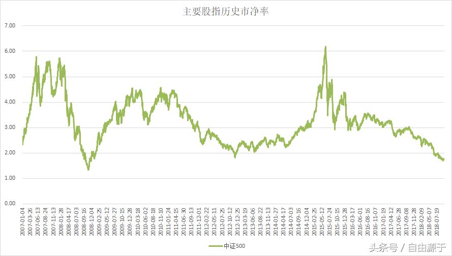 当下市场的估值情况如何,市场估值处于什么水平