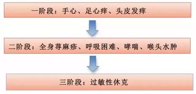 孩子生病期间能不能吃猕猴桃,吃了一个猕猴桃男孩突发休克