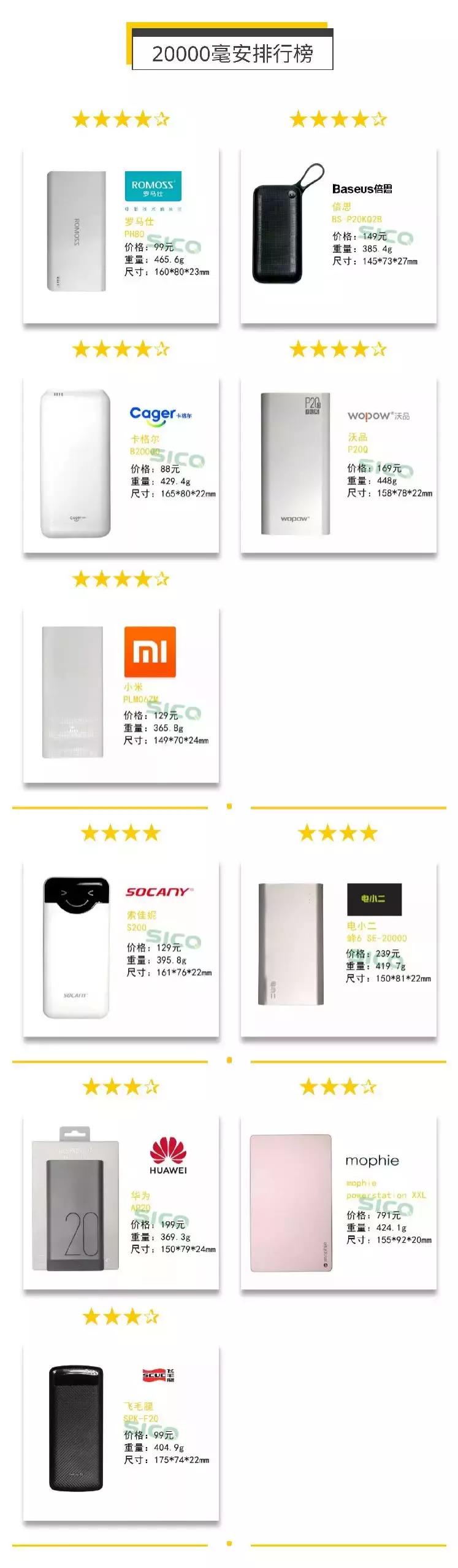 哪款大功率移动电源值得买,最好的移动电源品牌排行榜及价格