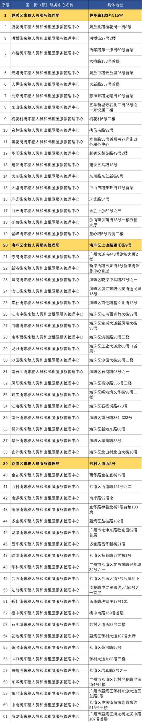 上海市房屋租赁合同备案怎么办理,北京市房屋租赁合同网上备案系统