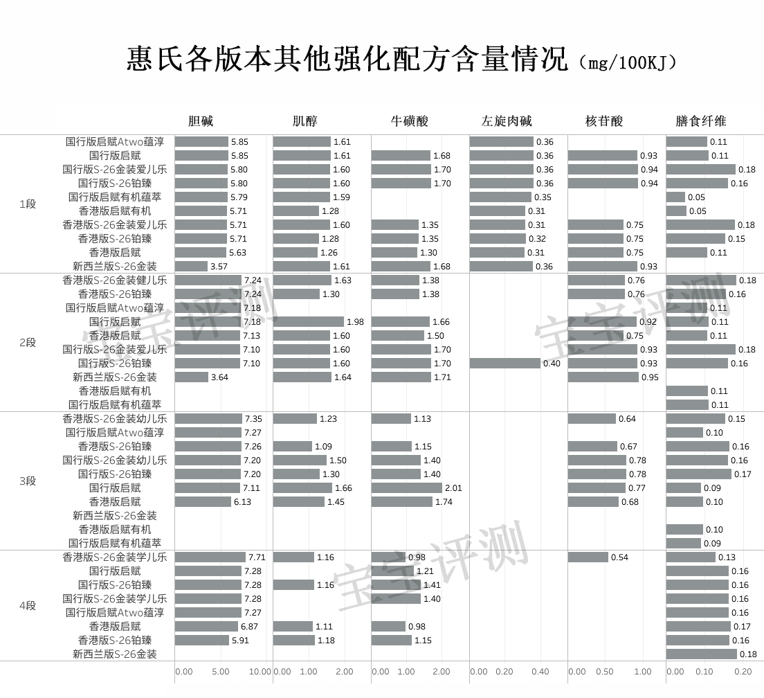 38款国产奶粉全面评价,惠氏哪款奶粉最好