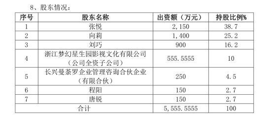 骅威文化放弃30亿收购曼荼罗,张纪中女儿错失3亿套现机会?