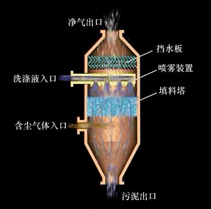 鲍尔环塑料填料规格,鲍尔环填料
